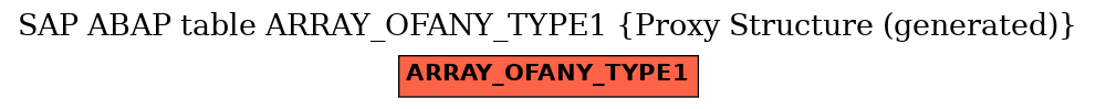 E-R Diagram for table ARRAY_OFANY_TYPE1 (Proxy Structure (generated))