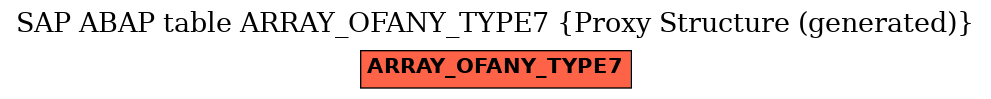 E-R Diagram for table ARRAY_OFANY_TYPE7 (Proxy Structure (generated))