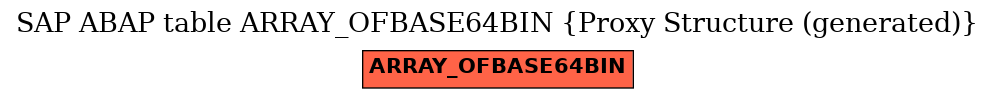 E-R Diagram for table ARRAY_OFBASE64BIN (Proxy Structure (generated))
