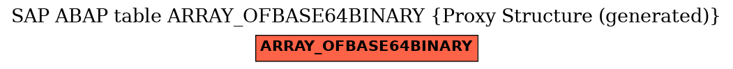 E-R Diagram for table ARRAY_OFBASE64BINARY (Proxy Structure (generated))