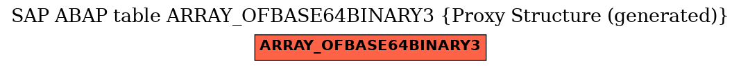 E-R Diagram for table ARRAY_OFBASE64BINARY3 (Proxy Structure (generated))
