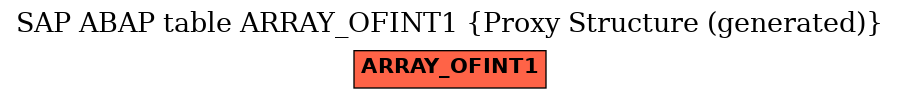 E-R Diagram for table ARRAY_OFINT1 (Proxy Structure (generated))