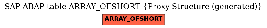 E-R Diagram for table ARRAY_OFSHORT (Proxy Structure (generated))