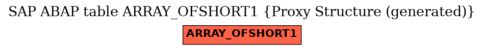 E-R Diagram for table ARRAY_OFSHORT1 (Proxy Structure (generated))