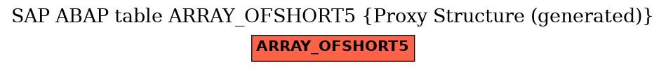 E-R Diagram for table ARRAY_OFSHORT5 (Proxy Structure (generated))