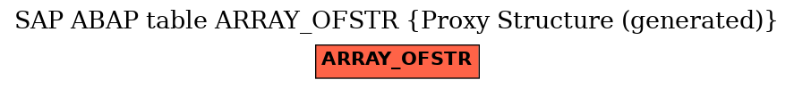 E-R Diagram for table ARRAY_OFSTR (Proxy Structure (generated))