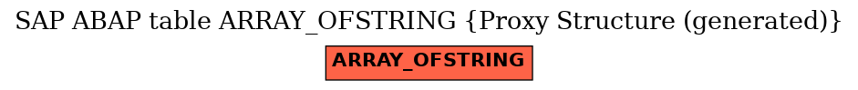 E-R Diagram for table ARRAY_OFSTRING (Proxy Structure (generated))