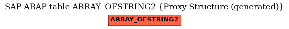 E-R Diagram for table ARRAY_OFSTRING2 (Proxy Structure (generated))