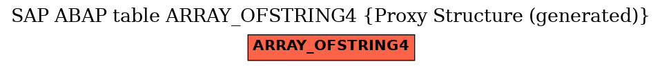 E-R Diagram for table ARRAY_OFSTRING4 (Proxy Structure (generated))