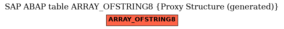 E-R Diagram for table ARRAY_OFSTRING8 (Proxy Structure (generated))