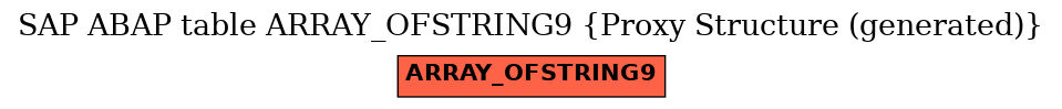E-R Diagram for table ARRAY_OFSTRING9 (Proxy Structure (generated))