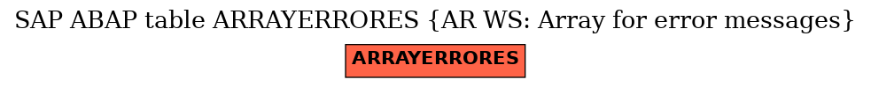 E-R Diagram for table ARRAYERRORES (AR WS: Array for error messages)