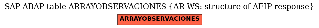 E-R Diagram for table ARRAYOBSERVACIONES (AR WS: structure of AFIP response)