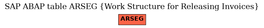 E-R Diagram for table ARSEG (Work Structure for Releasing Invoices)