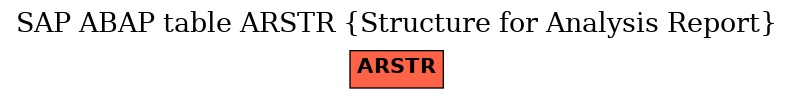 E-R Diagram for table ARSTR (Structure for Analysis Report)