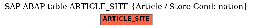 E-R Diagram for table ARTICLE_SITE (Article / Store Combination)