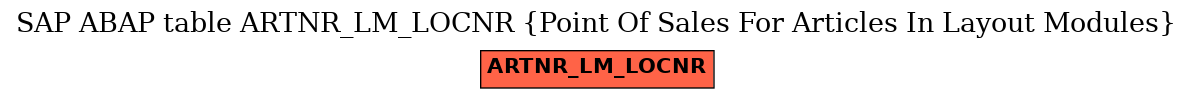 E-R Diagram for table ARTNR_LM_LOCNR (Point Of Sales For Articles In Layout Modules)