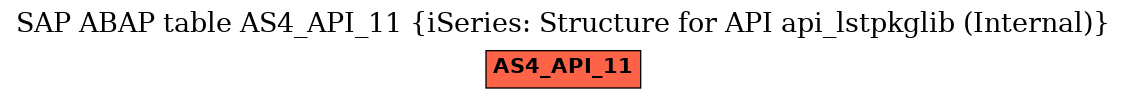 E-R Diagram for table AS4_API_11 (iSeries: Structure for API api_lstpkglib (Internal))