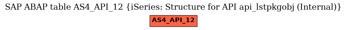 E-R Diagram for table AS4_API_12 (iSeries: Structure for API api_lstpkgobj (Internal))