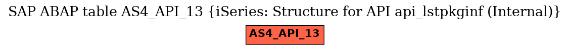 E-R Diagram for table AS4_API_13 (iSeries: Structure for API api_lstpkginf (Internal))