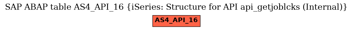 E-R Diagram for table AS4_API_16 (iSeries: Structure for API api_getjoblcks (Internal))