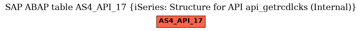 E-R Diagram for table AS4_API_17 (iSeries: Structure for API api_getrcdlcks (Internal))
