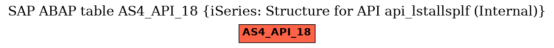 E-R Diagram for table AS4_API_18 (iSeries: Structure for API api_lstallsplf (Internal))