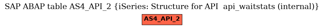E-R Diagram for table AS4_API_2 (iSeries: Structure for API  api_waitstats (internal))