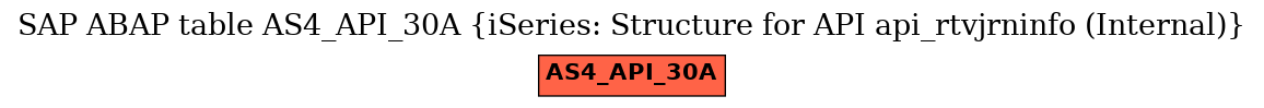 E-R Diagram for table AS4_API_30A (iSeries: Structure for API api_rtvjrninfo (Internal))