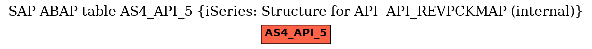 E-R Diagram for table AS4_API_5 (iSeries: Structure for API  API_REVPCKMAP (internal))