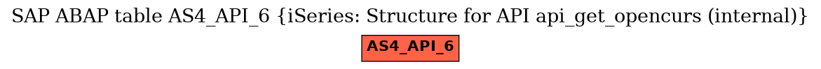 E-R Diagram for table AS4_API_6 (iSeries: Structure for API api_get_opencurs (internal))