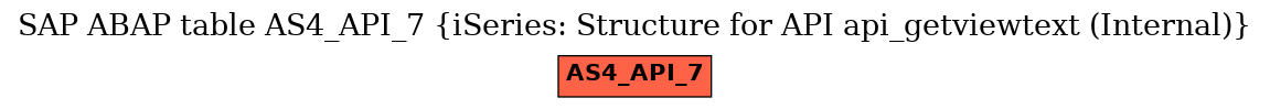 E-R Diagram for table AS4_API_7 (iSeries: Structure for API api_getviewtext (Internal))
