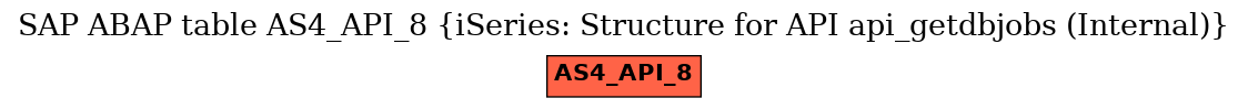 E-R Diagram for table AS4_API_8 (iSeries: Structure for API api_getdbjobs (Internal))