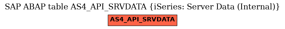 E-R Diagram for table AS4_API_SRVDATA (iSeries: Server Data (Internal))