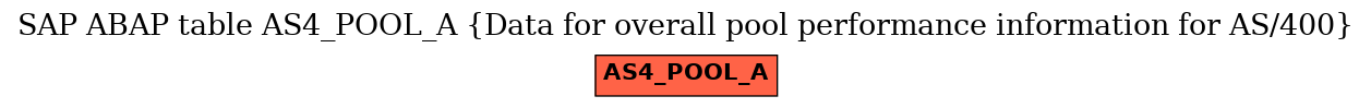 E-R Diagram for table AS4_POOL_A (Data for overall pool performance information for AS/400)