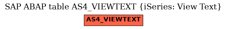 E-R Diagram for table AS4_VIEWTEXT (iSeries: View Text)