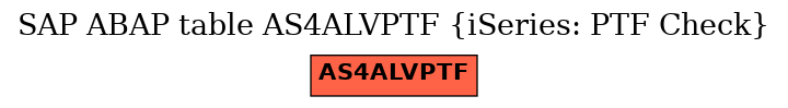 E-R Diagram for table AS4ALVPTF (iSeries: PTF Check)