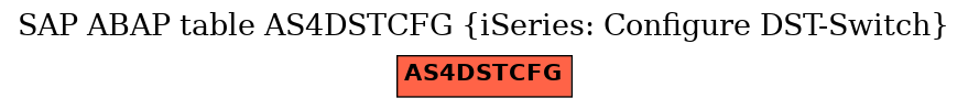 E-R Diagram for table AS4DSTCFG (iSeries: Configure DST-Switch)