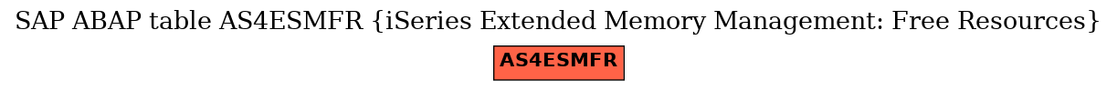 E-R Diagram for table AS4ESMFR (iSeries Extended Memory Management: Free Resources)