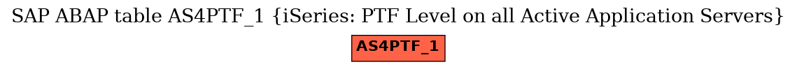 E-R Diagram for table AS4PTF_1 (iSeries: PTF Level on all Active Application Servers)