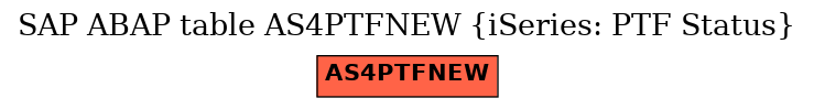 E-R Diagram for table AS4PTFNEW (iSeries: PTF Status)