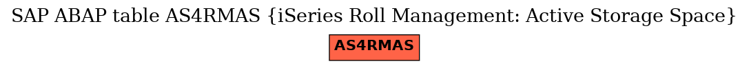 E-R Diagram for table AS4RMAS (iSeries Roll Management: Active Storage Space)