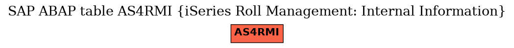 E-R Diagram for table AS4RMI (iSeries Roll Management: Internal Information)