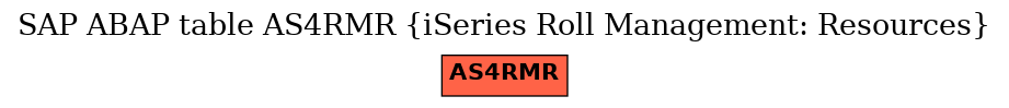 E-R Diagram for table AS4RMR (iSeries Roll Management: Resources)