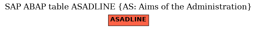 E-R Diagram for table ASADLINE (AS: Aims of the Administration)