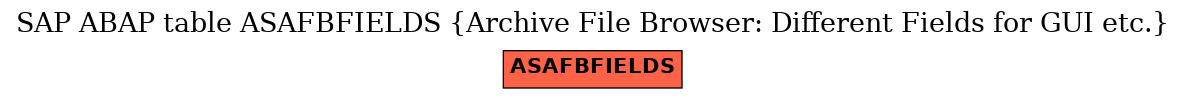 E-R Diagram for table ASAFBFIELDS (Archive File Browser: Different Fields for GUI etc.)