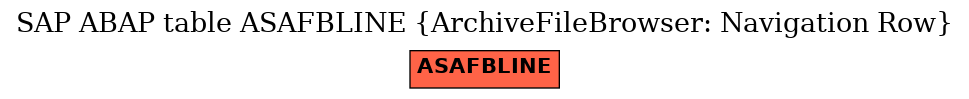 E-R Diagram for table ASAFBLINE (ArchiveFileBrowser: Navigation Row)