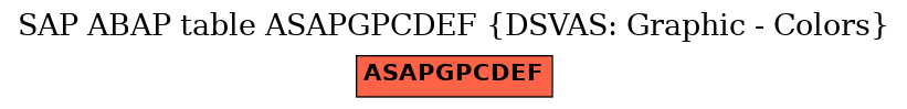 E-R Diagram for table ASAPGPCDEF (DSVAS: Graphic - Colors)