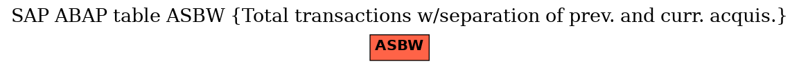 E-R Diagram for table ASBW (Total transactions w/separation of prev. and curr. acquis.)