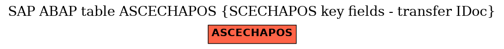 E-R Diagram for table ASCECHAPOS (SCECHAPOS key fields - transfer IDoc)